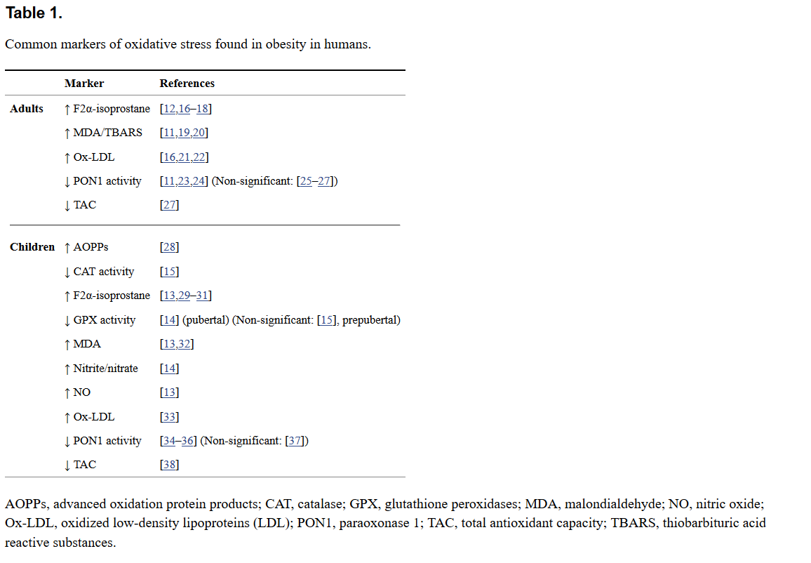 Table1