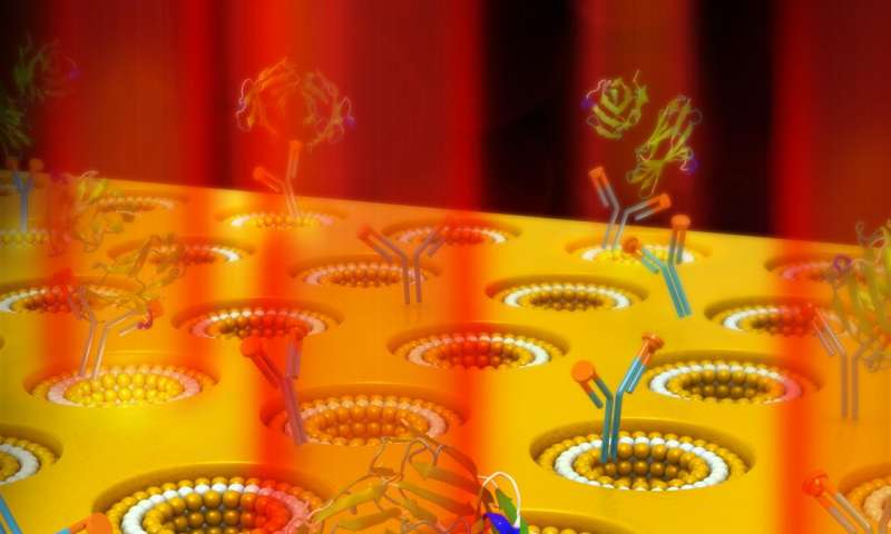 New plasmonic sensor improves early cancer detection